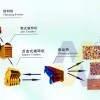 黑龍江砂石破碎機/碎石機設備/石子制砂機
