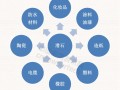 滑石9大應用領域及理化性能